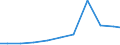 Exports 26515283 Electronic instruments and apparatus for measuring variables of liquids/gases (including heat meters/ excluding for measuring pressure/flow/level of liquids)                                      /in 1000 Euro /Rep.Cnt: Austria