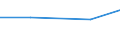 Apparent Consumption 26515283 Electronic instruments and apparatus for measuring variables of liquids/gases (including heat meters/ excluding for measuring pressure/flow/level of liquids)                         /in 1000 Euro /Rep.Cnt: Estonia