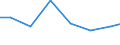 Exports 26515283 Electronic instruments and apparatus for measuring variables of liquids/gases (including heat meters/ excluding for measuring pressure/flow/level of liquids)                                      /in 1000 Euro /Rep.Cnt: Estonia