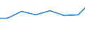 Importe 26515283 Andere elektronische Mess- und Überwachungsinstrumente, -apparate und -geräte für Flüssigkeiten und Gase                                                                                         /in 1000 Euro /Meldeland: Estland