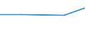 Verkaufte Produktion 26515283 Andere elektronische Mess- und Überwachungsinstrumente, -apparate und -geräte für Flüssigkeiten und Gase                                                                            /in 1000 p/st /Meldeland: Estland