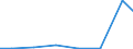 Exports 26515283 Electronic instruments and apparatus for measuring variables of liquids/gases (including heat meters/ excluding for measuring pressure/flow/level of liquids)                                       /in 1000 Euro /Rep.Cnt: Latvia