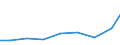 Exports 26515283 Electronic instruments and apparatus for measuring variables of liquids/gases (including heat meters/ excluding for measuring pressure/flow/level of liquids)                                    /in 1000 Euro /Rep.Cnt: Lithuania