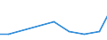 Production sold 26515283 Electronic instruments and apparatus for measuring variables of liquids/gases (including heat meters/ excluding for measuring pressure/flow/level of liquids)                            /in 1000 p/st /Rep.Cnt: Lithuania