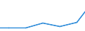 Exporte 26515283 Andere elektronische Mess- und Überwachungsinstrumente, -apparate und -geräte für Flüssigkeiten und Gase                                                                                           /in 1000 Euro /Meldeland: Polen