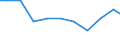 Exports 26515289 Non-electronic instruments for measuring or checking variables of liquids or gases (including heat meters/ excluding for measuring or checking pressure/flow/level of liquids)                 /in 1000 Euro /Rep.Cnt: Netherlands