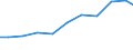 Exports 26515289 Non-electronic instruments for measuring or checking variables of liquids or gases (including heat meters/ excluding for measuring or checking pressure/flow/level of liquids)                     /in 1000 Euro /Rep.Cnt: Germany