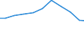 Production sold 26515289 Non-electronic instruments for measuring or checking variables of liquids or gases (including heat meters/ excluding for measuring or checking pressure/flow/level of liquids)             /in 1000 p/st /Rep.Cnt: Germany