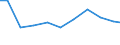 Exports 26515289 Non-electronic instruments for measuring or checking variables of liquids or gases (including heat meters/ excluding for measuring or checking pressure/flow/level of liquids)                       /in 1000 Euro /Rep.Cnt: Italy