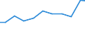 Exports 26515289 Non-electronic instruments for measuring or checking variables of liquids or gases (including heat meters/ excluding for measuring or checking pressure/flow/level of liquids)              /in 1000 Euro /Rep.Cnt: United Kingdom