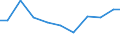 Production sold 26515289 Non-electronic instruments for measuring or checking variables of liquids or gases (including heat meters/ excluding for measuring or checking pressure/flow/level of liquids)      /in 1000 Euro /Rep.Cnt: United Kingdom