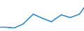 Exports 26515289 Non-electronic instruments for measuring or checking variables of liquids or gases (including heat meters/ excluding for measuring or checking pressure/flow/level of liquids)                     /in 1000 Euro /Rep.Cnt: Denmark