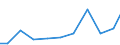 Exports 26515289 Non-electronic instruments for measuring or checking variables of liquids or gases (including heat meters/ excluding for measuring or checking pressure/flow/level of liquids)                      /in 1000 Euro /Rep.Cnt: Greece