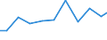 Exports 26515289 Non-electronic instruments for measuring or checking variables of liquids or gases (including heat meters/ excluding for measuring or checking pressure/flow/level of liquids)                       /in 1000 Euro /Rep.Cnt: Spain