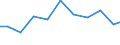 Exports 26515289 Non-electronic instruments for measuring or checking variables of liquids or gases (including heat meters/ excluding for measuring or checking pressure/flow/level of liquids)                     /in 1000 Euro /Rep.Cnt: Belgium