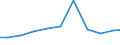 Exports 26515289 Non-electronic instruments for measuring or checking variables of liquids or gases (including heat meters/ excluding for measuring or checking pressure/flow/level of liquids)                      /in 1000 Euro /Rep.Cnt: Sweden