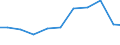 Exports 26515289 Non-electronic instruments for measuring or checking variables of liquids or gases (including heat meters/ excluding for measuring or checking pressure/flow/level of liquids)                     /in 1000 Euro /Rep.Cnt: Finland