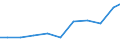 Exports 26515289 Non-electronic instruments for measuring or checking variables of liquids or gases (including heat meters/ excluding for measuring or checking pressure/flow/level of liquids)                     /in 1000 Euro /Rep.Cnt: Austria