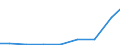 Exports 26515289 Non-electronic instruments for measuring or checking variables of liquids or gases (including heat meters/ excluding for measuring or checking pressure/flow/level of liquids)                     /in 1000 Euro /Rep.Cnt: Estonia