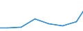 Exports 26515289 Non-electronic instruments for measuring or checking variables of liquids or gases (including heat meters/ excluding for measuring or checking pressure/flow/level of liquids)              /in 1000 Euro /Rep.Cnt: Czech Republic