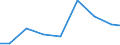 Exports 26515289 Non-electronic instruments for measuring or checking variables of liquids or gases (including heat meters/ excluding for measuring or checking pressure/flow/level of liquids)                    /in 1000 Euro /Rep.Cnt: Slovakia