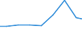 Imports 26515289 Non-electronic instruments for measuring or checking variables of liquids or gases (including heat meters/ excluding for measuring or checking pressure/flow/level of liquids)                    /in 1000 Euro /Rep.Cnt: Slovakia