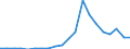 Importe 26515313 Elektronische Untersuchungsgeräte für Gase oder Rauch                                                                                                                                           /in 1000 p/st /Meldeland: Schweden