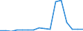 Production sold 26515313 Electronic gas or smoke analysers                                                                                                                                                          /in 1000 p/st /Rep.Cnt: Finland