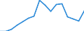 Production sold 26515313 Electronic gas or smoke analysers                                                                                                                                                          /in 1000 Euro /Rep.Cnt: Finland