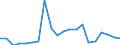 Exports 26515319 Non-electronic gas or smoke analysers                                                                                                                                                              /in 1000 p/st /Rep.Cnt: Finland