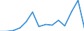 Exports 26515319 Non-electronic gas or smoke analysers                                                                                                                                                              /in 1000 p/st /Rep.Cnt: Estonia