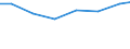 Verkaufte Produktion 26515320 Chromatografen und Elektrophoresegeräte                                                                                                                                         /in 1000 Euro /Meldeland: Deutschland