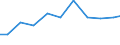 Exports 26515320 Chromatographs and electrophoresis instruments                                                                                                                                              /in 1000 Euro /Rep.Cnt: United Kingdom