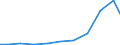 Exporte 26515320 Chromatografen und Elektrophoresegeräte                                                                                                                                                         /in 1000 Euro /Meldeland: Dänemark