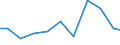 Exports 26515320 Chromatographs and electrophoresis instruments                                                                                                                                                       /in 1000 Euro /Rep.Cnt: Spain