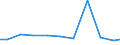 Exports 26515320 Chromatographs and electrophoresis instruments                                                                                                                                                     /in 1000 Euro /Rep.Cnt: Finland