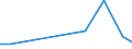 Exporte 26515320 Chromatografen und Elektrophoresegeräte                                                                                                                                                          /in 1000 Euro /Meldeland: Estland