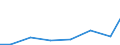 Exporte 26515320 Chromatografen und Elektrophoresegeräte                                                                                                                                                         /in 1000 Euro /Meldeland: Lettland