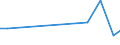 Production sold 26515330 Spectrometers, spectrophotometers... using optical radiations                                                                                                                              /in 1000 p/st /Rep.Cnt: Denmark