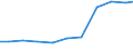 Exports 26515330 Spectrometers, spectrophotometers... using optical radiations                                                                                                                                      /in 1000 Euro /Rep.Cnt: Belgium