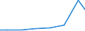 Exports 26515330 Spectrometers, spectrophotometers... using optical radiations                                                                                                                                      /in 1000 Euro /Rep.Cnt: Estonia