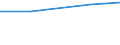 Verkaufte Produktion 26515350 Andere Instrumente, Apparate und Geräte, die optische Strahlen, UV-Strahlen, Licht- und Infrarotstrahlen, verwenden                                                             /in 1000 p/st /Meldeland: Niederlande