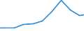 Exports 26515350 Instruments and apparatus using optical radiations, n.e.c.                                                                                                                                           /in 1000 Euro /Rep.Cnt: Spain