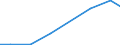 Verkaufte Produktion 26515350 Andere Instrumente, Apparate und Geräte, die optische Strahlen, UV-Strahlen, Licht- und Infrarotstrahlen, verwenden                                                                /in 1000 p/st /Meldeland: Finnland