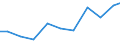 Exports 26515381 Electronic ph and rh meters, other apparatus for measuring conductivity and electrochemical quantities (including use laboratory/field environment, use process monitoring/control)            /in 1000 Euro /Rep.Cnt: Netherlands