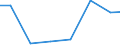 Exports 26515381 Electronic ph and rh meters, other apparatus for measuring conductivity and electrochemical quantities (including use laboratory/field environment, use process monitoring/control)                /in 1000 Euro /Rep.Cnt: Estonia