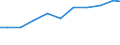 Exports 26515383 Other electronic instruments and apparatus                                                                                                                                                          /in 1000 Euro /Rep.Cnt: France