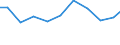 Exports 26515383 Other electronic instruments and apparatus                                                                                                                                                         /in 1000 Euro /Rep.Cnt: Finland