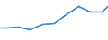 Exports 26515390 Other instruments and apparatus for physical or chemical analysis n.e.c.                                                                                                                       /in 1000 Euro /Rep.Cnt: Netherlands