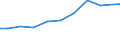 Exports 26515390 Other instruments and apparatus for physical or chemical analysis n.e.c.                                                                                                                           /in 1000 Euro /Rep.Cnt: Germany